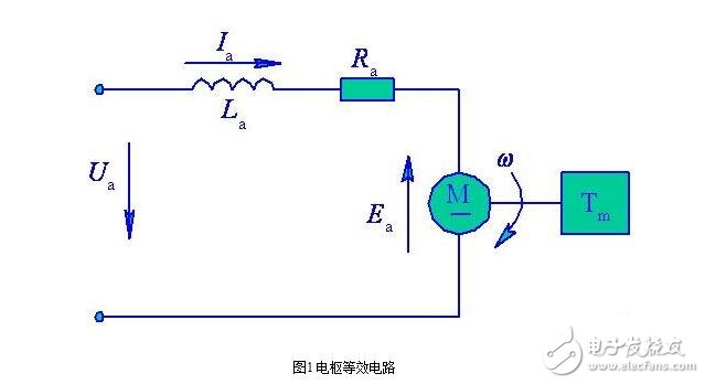 直流伺服電動(dòng)機(jī)的基本類(lèi)型分類(lèi)與直流伺服電動(dòng)機(jī)的特性分析