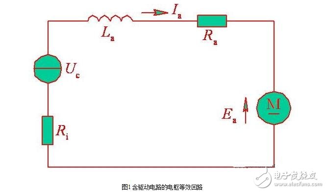 直流伺服電動(dòng)機(jī)的基本類(lèi)型分類(lèi)與直流伺服電動(dòng)機(jī)的特性分析