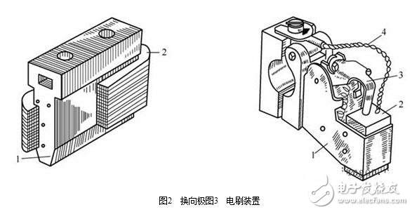 圖解直流電機(jī)，直流電機(jī)電機(jī)結(jié)構(gòu)模型與縱向剖視圖圖解