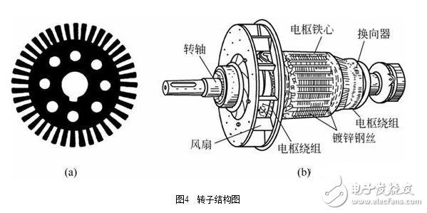 圖解直流電機(jī)，直流電機(jī)電機(jī)結(jié)構(gòu)模型與縱向剖視圖圖解