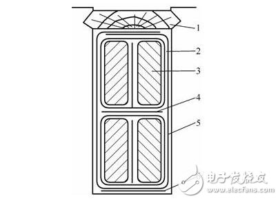 圖解直流電機(jī)，直流電機(jī)電機(jī)結(jié)構(gòu)模型與縱向剖視圖圖解