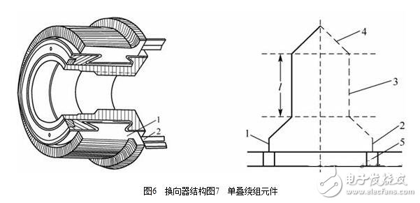 圖解直流電機(jī)，直流電機(jī)電機(jī)結(jié)構(gòu)模型與縱向剖視圖圖解