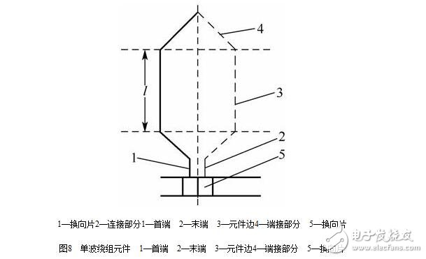 圖解直流電機(jī)，直流電機(jī)電機(jī)結(jié)構(gòu)模型與縱向剖視圖圖解