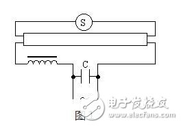 當(dāng)開關(guān)接通的時候，220V電源電壓通過電感鎮(zhèn)流器和燈管燈絲加到啟輝器的兩極，使啟輝器氖管內(nèi)的惰性氣體電離，產(chǎn)生輝光放電。輝光放電的熱量使雙金屬片受熱膨脹，兩極接觸。電流通過鎮(zhèn)流器、啟輝器觸極和兩端燈絲構(gòu)成通路。燈絲很快被電流加熱，發(fā)射出大量電子。