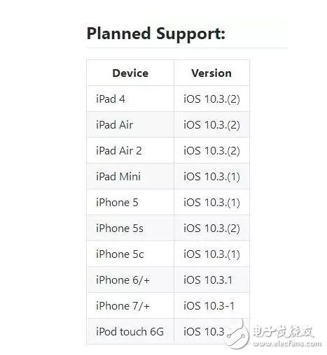 iOS11增加越獄功能iOS10.2越獄和iOS10.3越獄無望？iOS10.3越獄工具開發(fā)者版驚現(xiàn)網(wǎng)絡(luò)，還不去越獄？