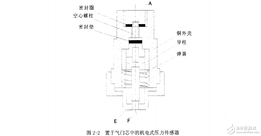 輪胎氣壓監(jiān)測(cè)系統(tǒng)設(shè)計(jì)研究