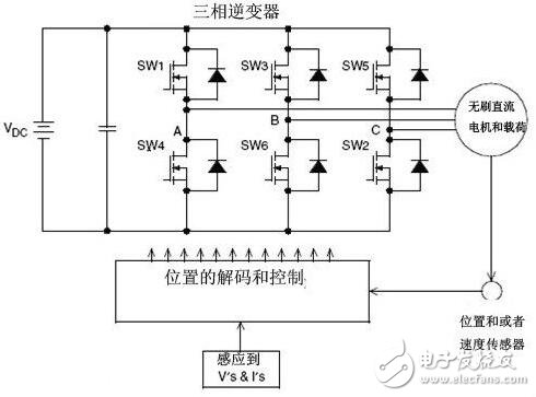 無(wú)刷直流電機(jī)的控制策略與無(wú)刷直流電機(jī)仿人智能系統(tǒng)設(shè)計(jì)