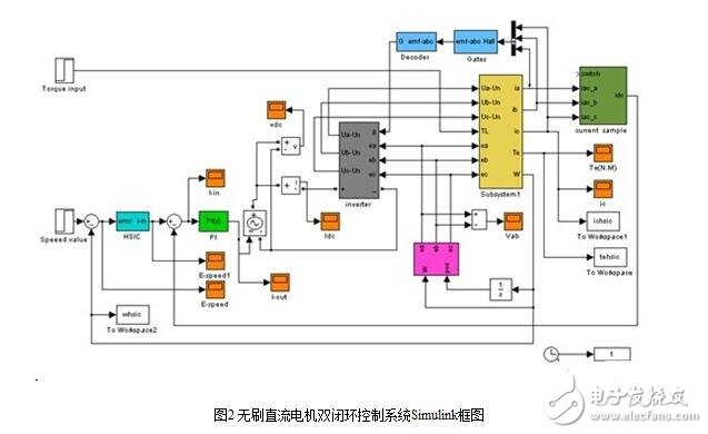 無(wú)刷直流電機(jī)的控制策略與無(wú)刷直流電機(jī)仿人智能系統(tǒng)設(shè)計(jì)