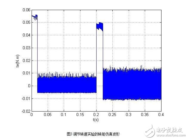 無(wú)刷直流電機(jī)的控制策略與無(wú)刷直流電機(jī)仿人智能系統(tǒng)設(shè)計(jì)