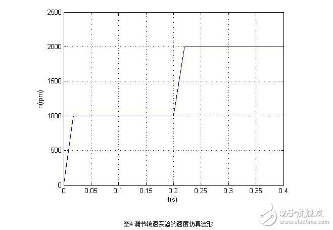 無(wú)刷直流電機(jī)的控制策略與無(wú)刷直流電機(jī)仿人智能系統(tǒng)設(shè)計(jì)