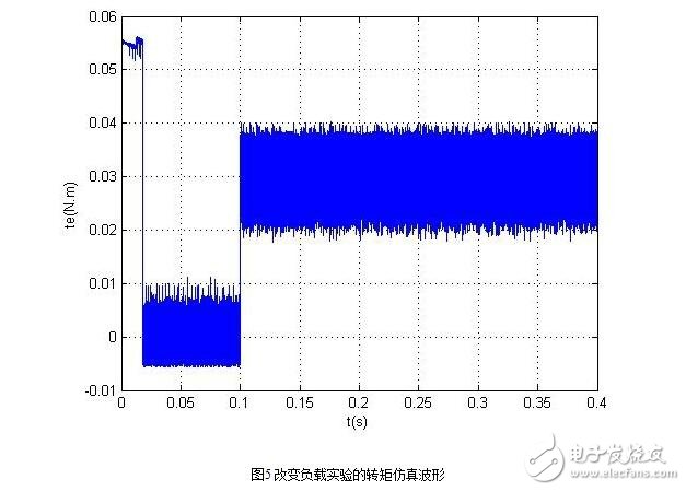 無(wú)刷直流電機(jī)的控制策略與無(wú)刷直流電機(jī)仿人智能系統(tǒng)設(shè)計(jì)