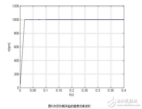 無(wú)刷直流電機(jī)的控制策略與無(wú)刷直流電機(jī)仿人智能系統(tǒng)設(shè)計(jì)