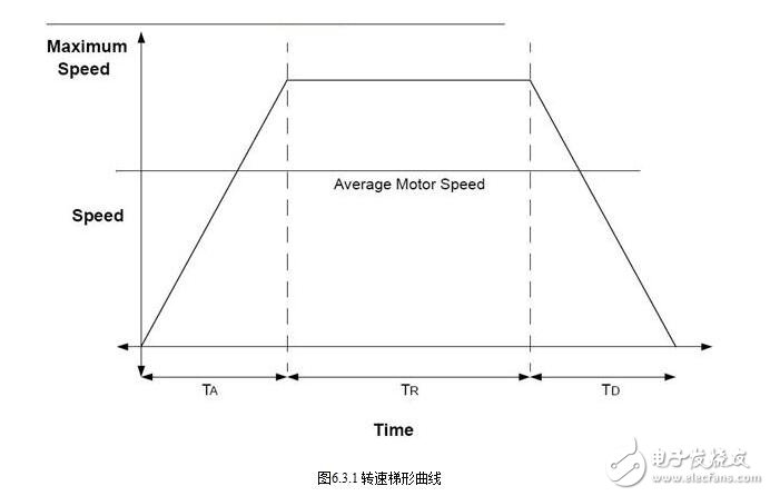 無(wú)刷直流電機(jī)的特點(diǎn)特性、選用選型及其應(yīng)用