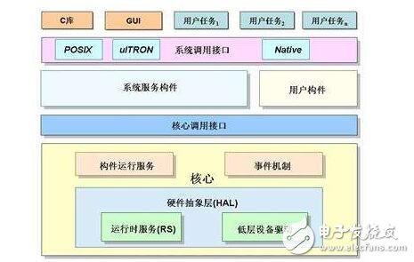 搞企業(yè)應(yīng)用軟件的IT企業(yè)，這個(gè)用戶的系統(tǒng)搞完了，又得去搞下一個(gè)用戶的，而且每個(gè)用戶的需求和完成時(shí)間都得按客戶要求改變，往往疲于奔命，重復(fù)勞動(dòng)。相比而言，搞嵌入式系統(tǒng)的公司，都有自己的產(chǎn)品計(jì)劃，按自己的節(jié)奏行事。所開發(fā)的產(chǎn)品通常是通用的，不會(huì)因客戶的不同而修改。一個(gè)產(chǎn)品型號(hào)開發(fā)完了，往往有較長(zhǎng)一段空閑時(shí)間（或只是對(duì)軟件進(jìn)行一些小修補(bǔ)），有時(shí)間進(jìn)行充電和休整。