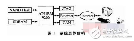 Linux 一開始是基于Intel 386 機(jī)器而設(shè)計，但是隨著網(wǎng)絡(luò)的散布，各式各樣的需求涌現(xiàn)，因此就有許多工程師致力于各式平臺的移植，造成了 Linux 可以在 x86、MIPS、ARM/StrongARM、PowerPC、Motorola 68k、Hitachi SH3/SH4、 Transmeta.。等等平臺上運(yùn)作的盛況。這些平臺幾乎涵蓋了所有嵌入式系統(tǒng)所需的 CPU，因此選擇 Linux 就可以把更多的硬件平臺納入考量的范圍。