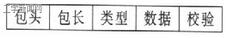 其中：包頭用于同步，一般是一個或多個ASCII字符，本文中假定數(shù)據(jù)幀同步頭有2字節(jié)（0xAA、0x55）；包長表示數(shù)據(jù)包中除去包頭和包長的字節(jié)數(shù)，一般用約定好的幾個字節(jié)表示；類型為通信協(xié)議里規(guī)定的命令類型；數(shù)據(jù)為應發(fā)送的主要信息；校驗通常采用單字節(jié)“異或”的方法。