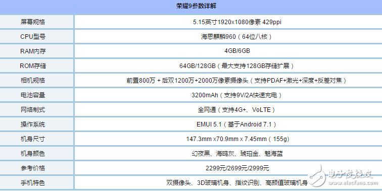 榮耀8、榮耀9對比評測：華為榮耀9和華為榮耀8哪個好？有什么區(qū)別？看看配置、外觀、價格對比就知道！