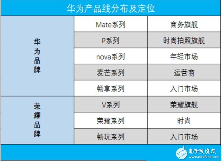 華為和oppo手機哪個好？華為和oppo到底誰是自拍神器？