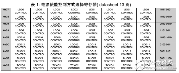 LP3925應(yīng)用手冊(cè)