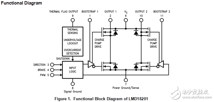 lmd18201的3A,5vH橋設(shè)計