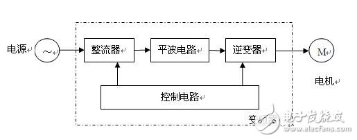 變頻電機(jī)控制系統(tǒng)的組成與原理，變頻電機(jī)的轉(zhuǎn)動(dòng)慣量測(cè)量