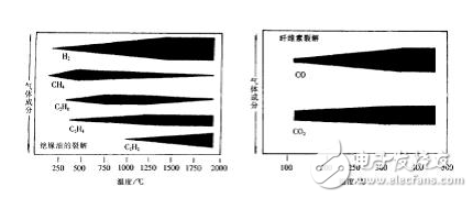 壓力特高的變壓器如何實(shí)現(xiàn)在線監(jiān)控？變壓器的壽命預(yù)估該如何進(jìn)行？