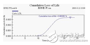 壓力特高的變壓器如何實(shí)現(xiàn)在線監(jiān)控？變壓器的壽命預(yù)估該如何進(jìn)行？