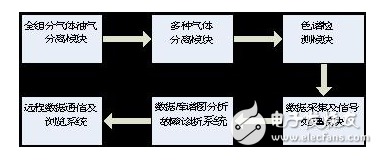 壓力特高的變壓器如何實(shí)現(xiàn)在線監(jiān)控？變壓器的壽命預(yù)估該如何進(jìn)行？