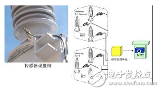 壓力特高的變壓器如何實(shí)現(xiàn)在線監(jiān)控？變壓器的壽命預(yù)估該如何進(jìn)行？