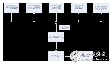 壓力特高的變壓器如何實(shí)現(xiàn)在線監(jiān)控？變壓器的壽命預(yù)估該如何進(jìn)行？