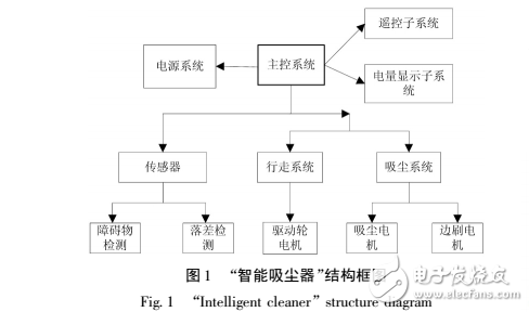 《家電維修實用技術(shù)》實訓(xùn)資料