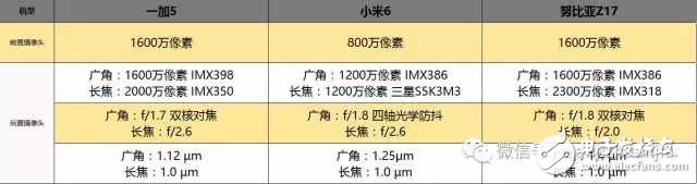 國內(nèi)最強(qiáng)三款旗艦手機(jī): 一加5、小米6和努比亞Z17哪款更適合你?一加5、小米6和努比亞Z17全方位評測對比