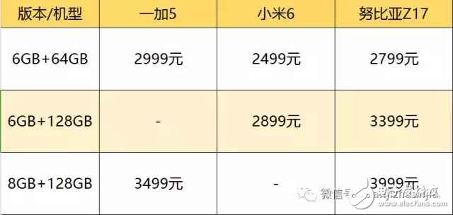 國內(nèi)最強(qiáng)三款旗艦手機(jī): 一加5、小米6和努比亞Z17哪款更適合你?一加5、小米6和努比亞Z17全方位評測對比