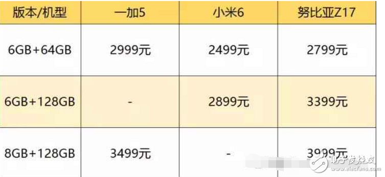 國內(nèi)最強(qiáng)三款旗艦手機(jī): 一加5、小米6、努比亞Z17對比評測，哪款更適合你呢？