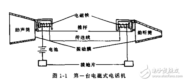 電話機(jī)原理與維修