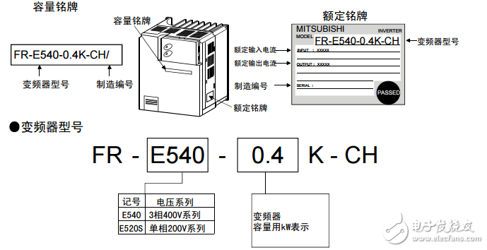 三菱變頻器e540使用說(shuō)明書(shū)