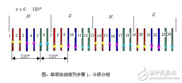 異步電機的單層繞組與雙層繞組