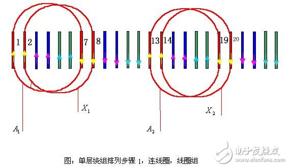 異步電機的單層繞組與雙層繞組