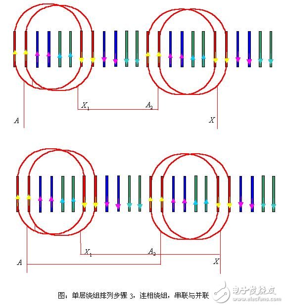 異步電機的單層繞組與雙層繞組