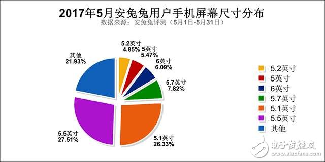 在最流行5.5寸屏幕的智能手機(jī)時(shí)代，小米6的5.15寸是那種考慮？