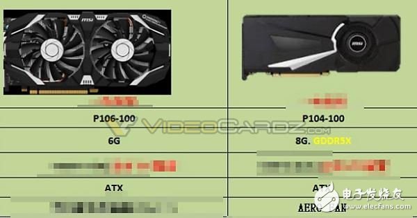 Nvidia第二款挖礦卡GP104曝光 老規(guī)矩還是不能玩游戲