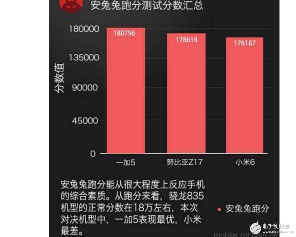 小米6、一加5、努比亞Z17哪個最好有什么區(qū)別？小米6、一加5、努比亞Z17配置、跑分、價格對比評測讓你知道