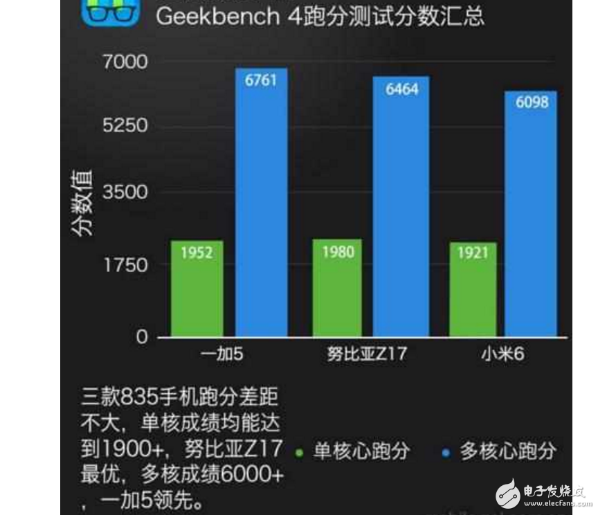 小米6、一加5、努比亞Z17哪個最好有什么區(qū)別？小米6、一加5、努比亞Z17配置、跑分、價格對比評測讓你知道