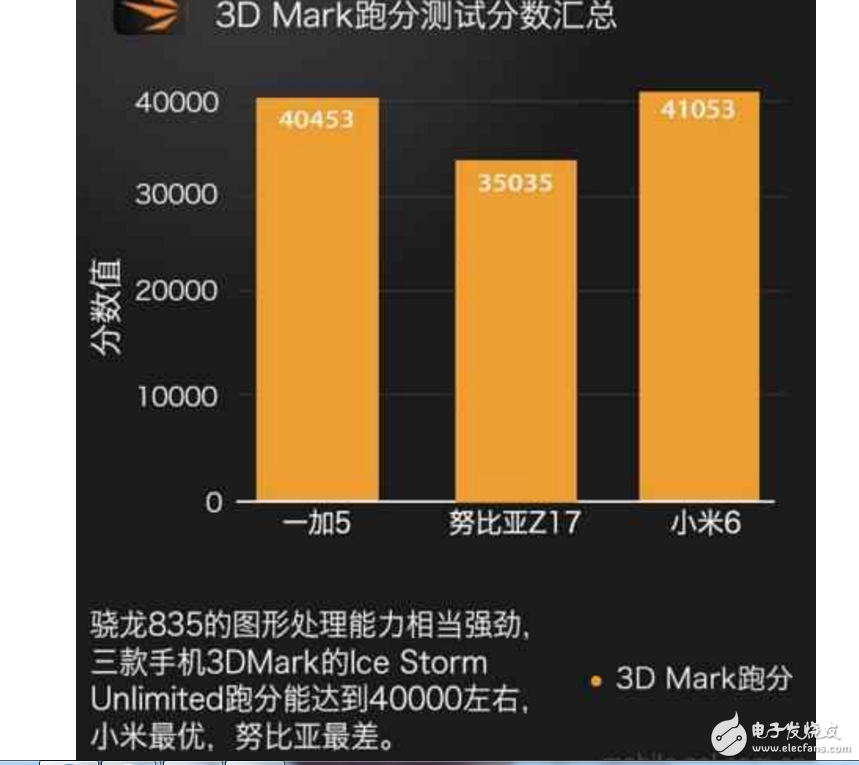 小米6、一加5、努比亞Z17哪個最好有什么區(qū)別？小米6、一加5、努比亞Z17配置、跑分、價格對比評測讓你知道