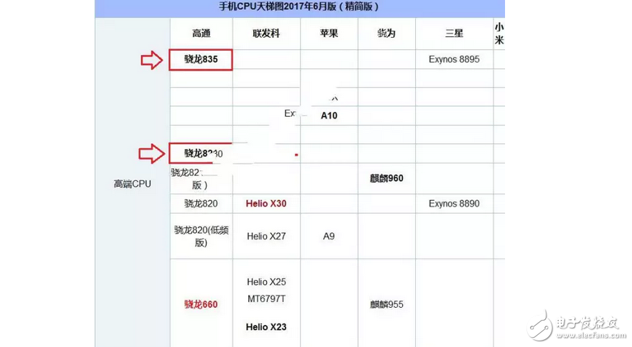 一加5強勢來襲號稱滿血！對比一加3T哪個更好？