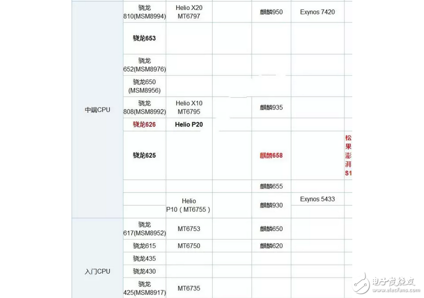 一加5強勢來襲號稱滿血！對比一加3T哪個更好？