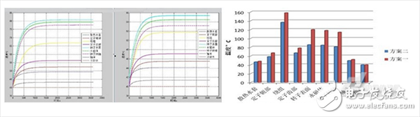  電動機與變速器總成的熱管理方案分析