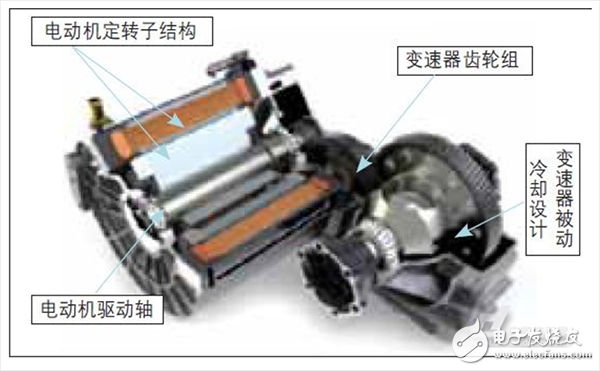  電動機與變速器總成的熱管理方案分析