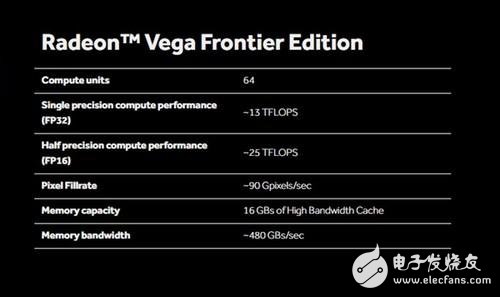 功耗375W你怕不怕？AMD Vega顯卡藍(lán)色風(fēng)冷版曝光