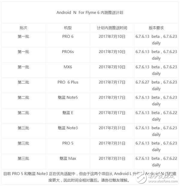 魅族Flyme五周年全面升級安卓7.0計劃啟動，真的很良心！